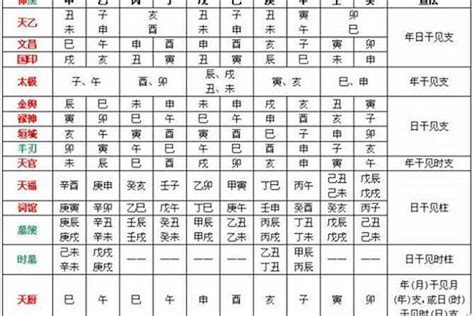 喜神是金|八字中喜神忌神对照表 八字算命喜用神速查表